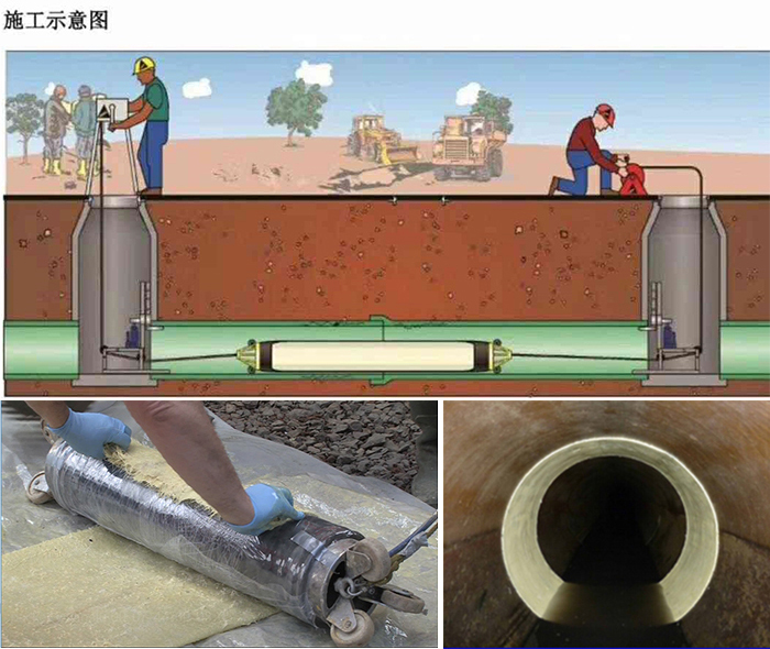 贞丰管道局部点状修复